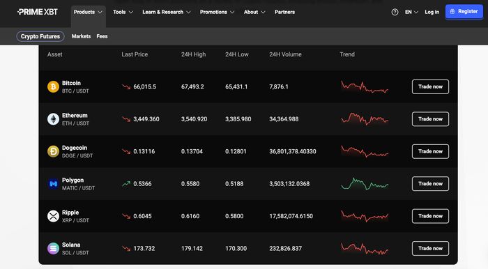 Exploring the Features of PrimeXBT Crypto Broker Exploring the Features of PrimeXBT Crypto Broker